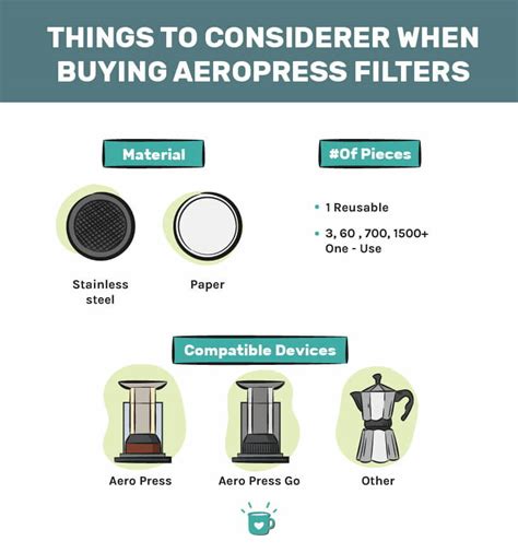 The Best Aeropress Filters 